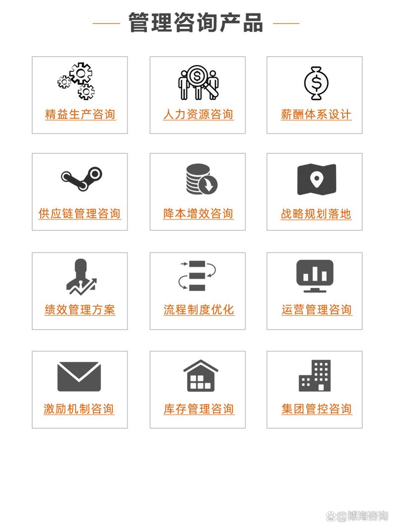 赣州企业管理咨询公司盘点与选择指南