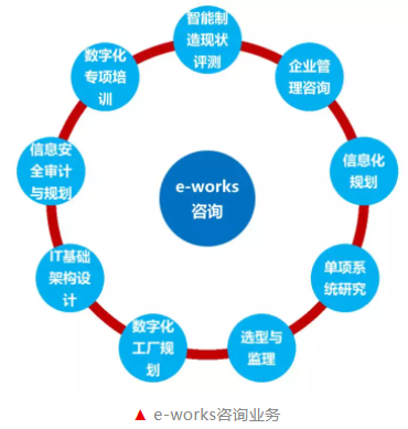 赋能企业，共创价值 企业管理咨询公司简介
